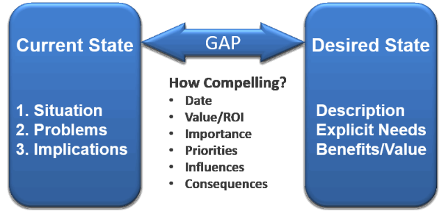 Gap model Horizontal